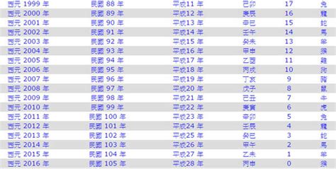 40屬什麼|民國40年是西元幾年？民國40年是什麼生肖？民國40年幾歲？